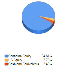Top 10 Holdings
