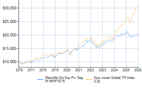 Top 10 Holdings